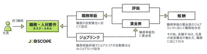 jobtype-setting-1